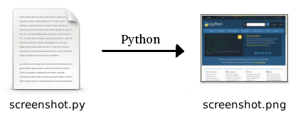 使用 python 程式碼擷取螢幕截圖